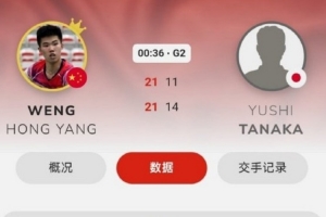 中国香港羽毛球公开赛：翁泓阳2-0战胜田中涌士，晋级男单16强