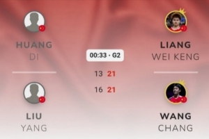 中国香港羽毛球公开赛：梁伟铿/王昶2-0黄荻/刘阳，晋级男双四强