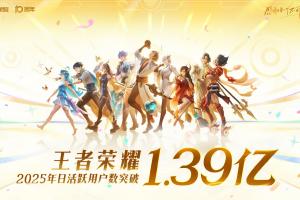 多少！！《王者荣耀》2025年日活突破1.39亿！全球月活超2.6亿
